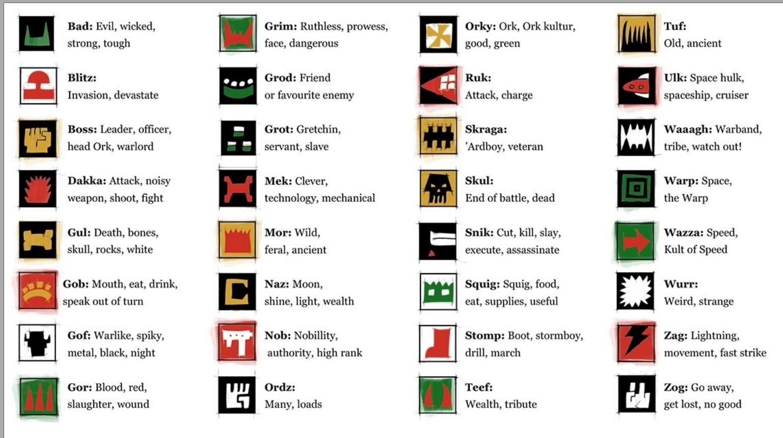 From Codex, Orks, Symbol ork glyphs Gallery DakkaDakka